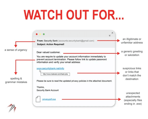 Phishing Scam Dangers: 3 Common Ways Scammers Operate Example of a phishing scam email