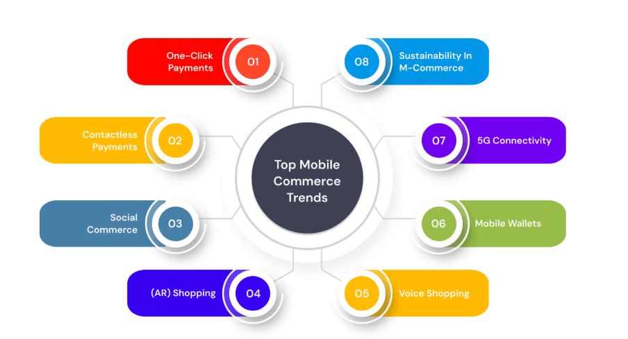 How Buyer Spending Habits are Changing in 2025 Top mobile commerce trends