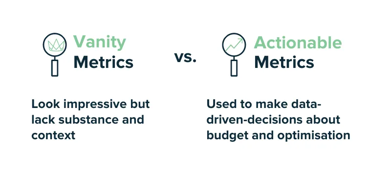 Actionable vs Vanity Metrics: A Simple Guide for Teams Actionable vs vanity metrics - a comparison