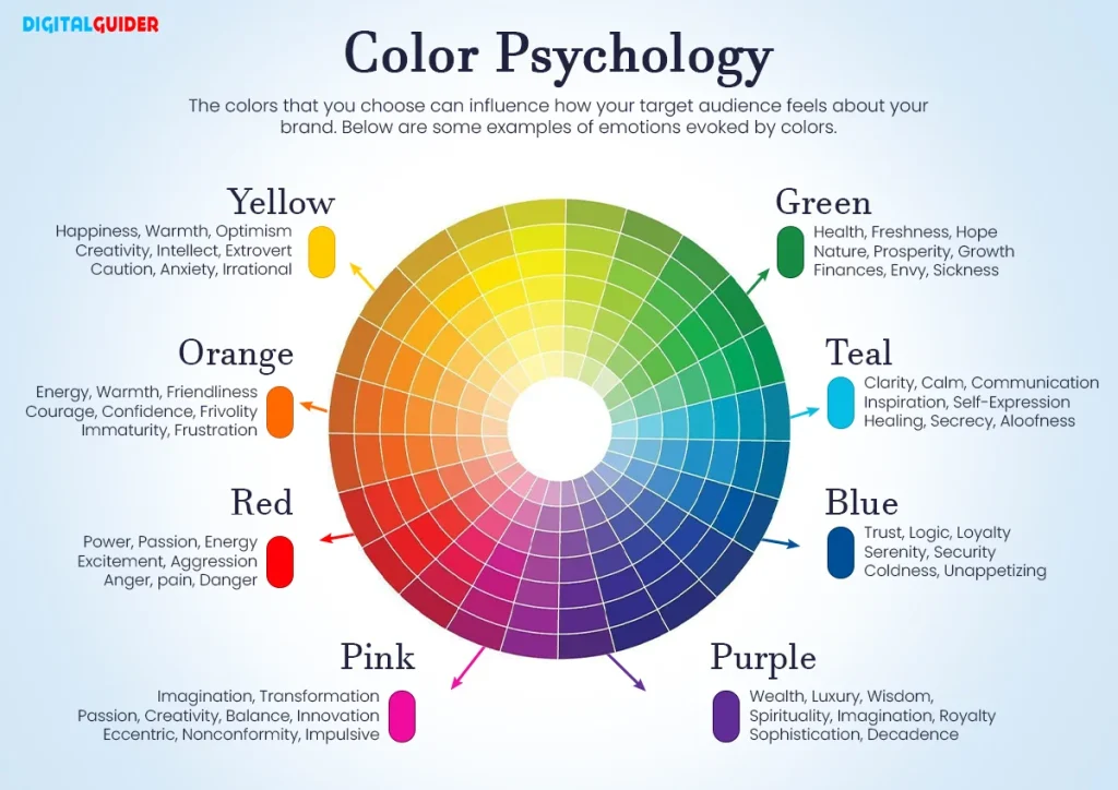 Color Psychology in Marketing: 8 Colors All Big Brands Use Color psychology in marketing