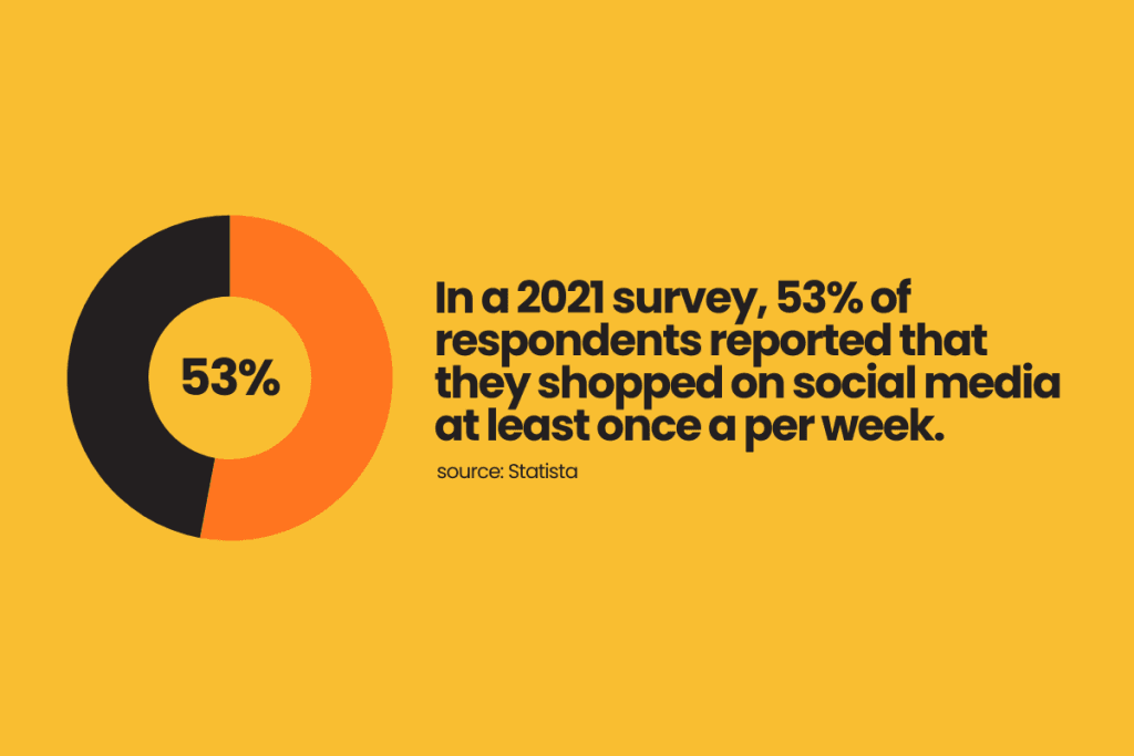 What is Social Commerce and Trends To Look Out For in 2026 What is social commerce
Pie chart. In a 2021 survey, 53% of respondents reported that they shopped on social media at least once per week. Source: Statista