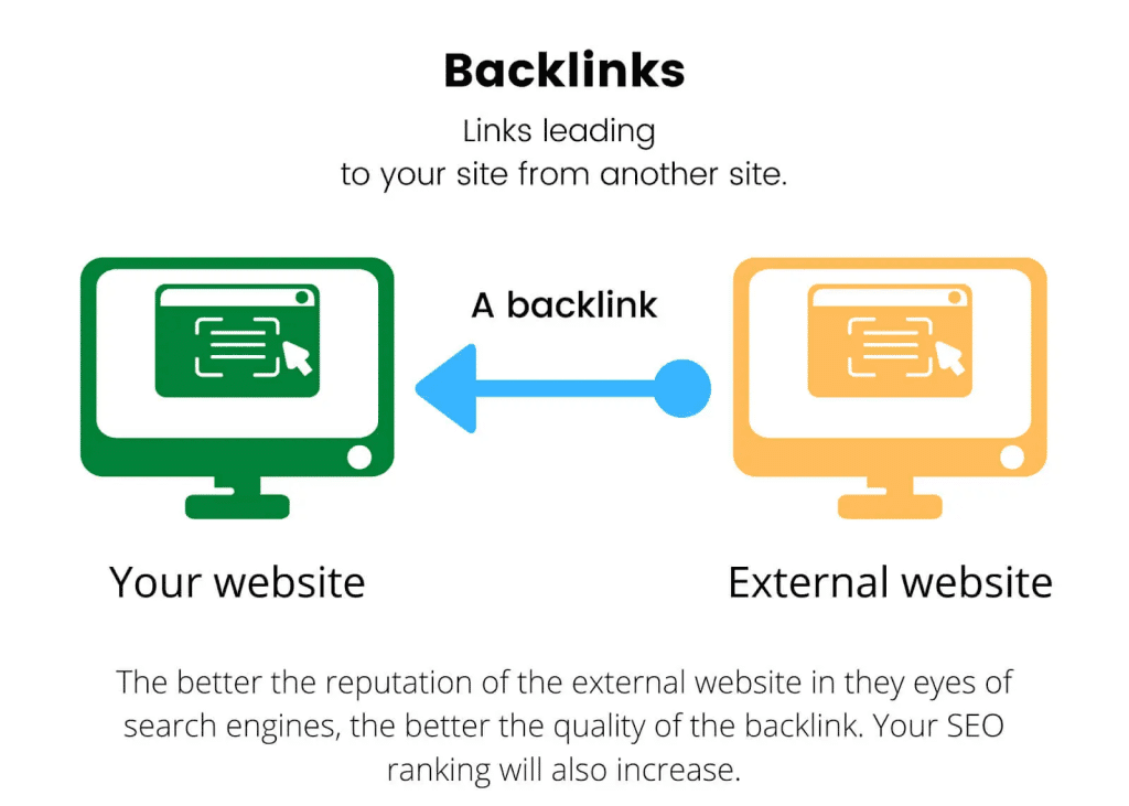 What are backlinks
