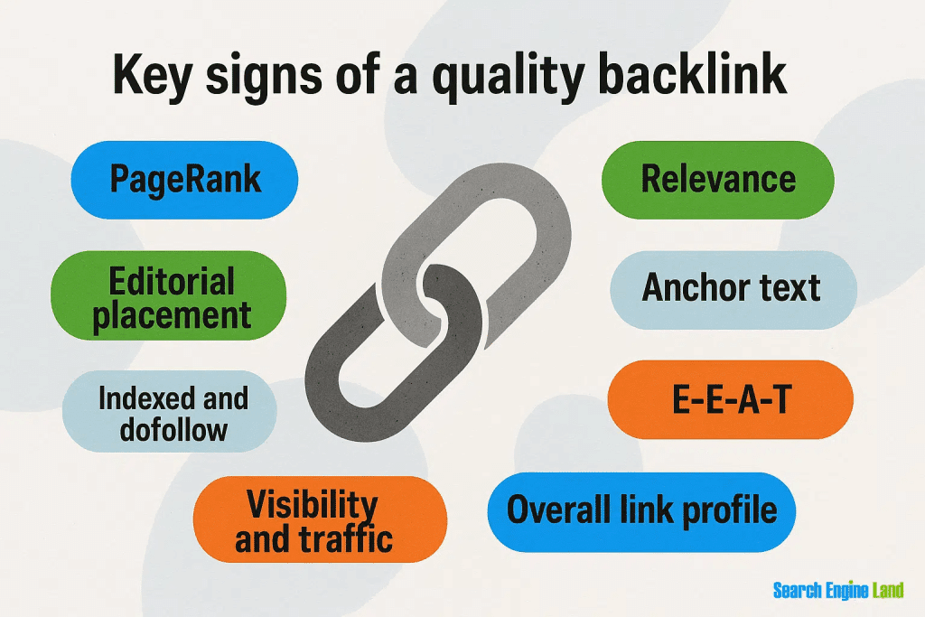 SEO backlinks explained
