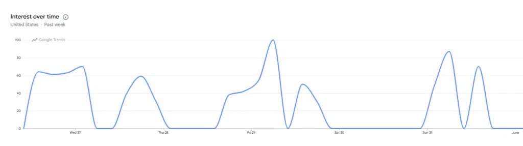 Google Search Alternatives
